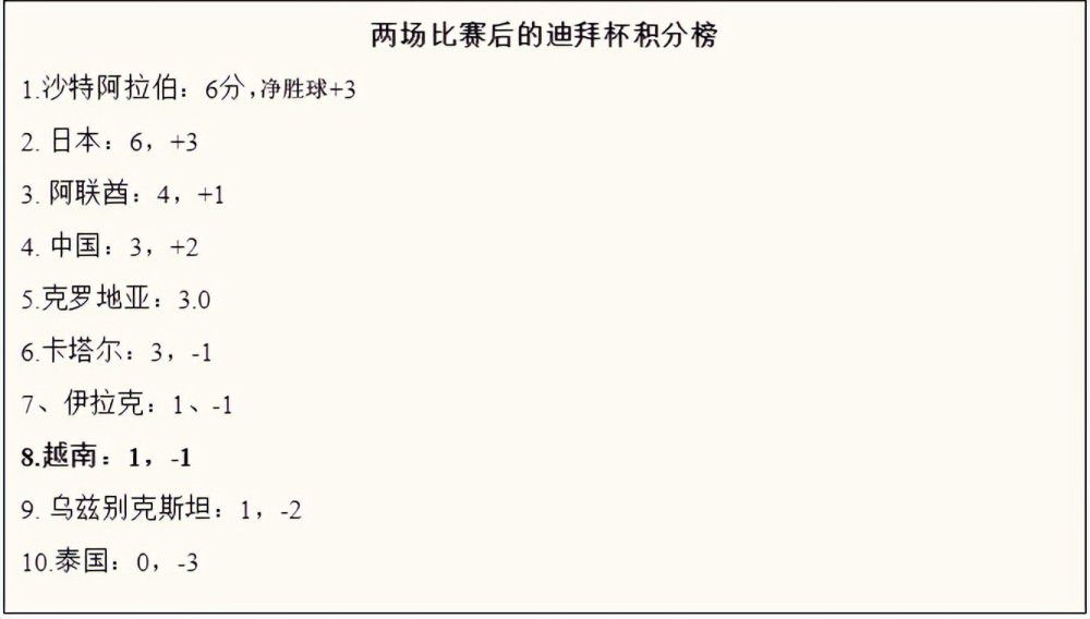 马特森今年21岁，本赛季出场15次，他和切尔西合同将在2025年到期。